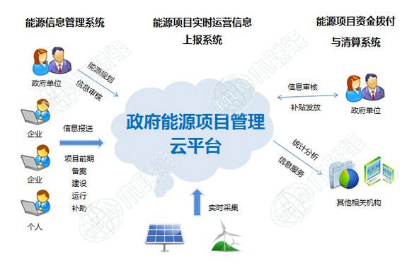 能源项目业务有哪些？有关能源项目-图3