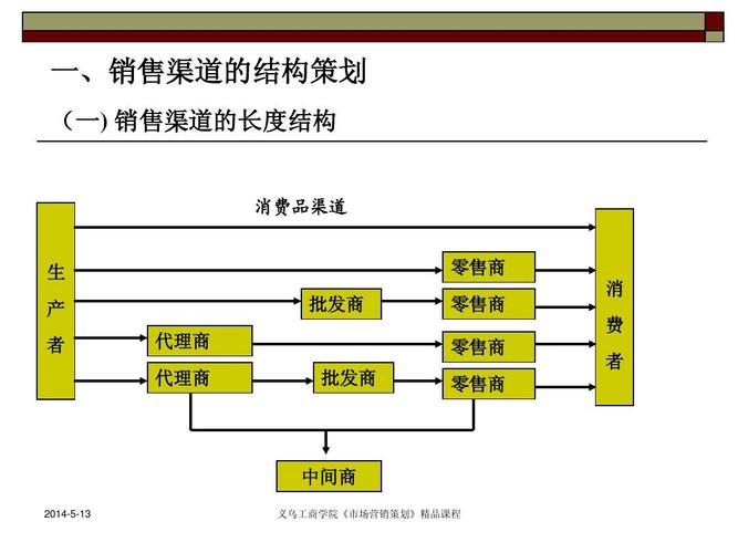 什么是渠道销售和项目销售？渠道与项目-图1