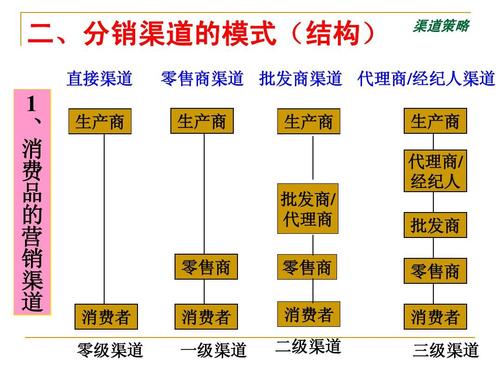 什么是渠道销售和项目销售？渠道与项目-图2