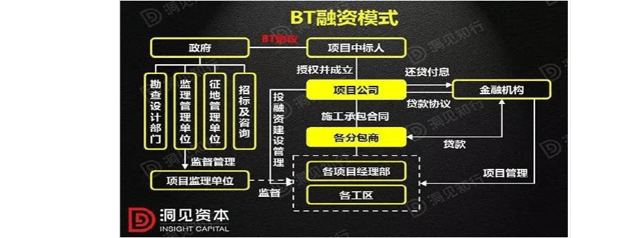 BT和BOT的区别？bt市政项目-图3