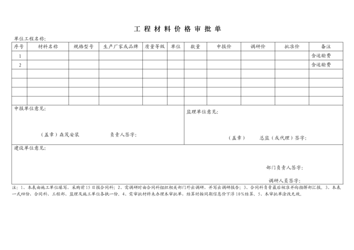 工程批价是什么意思？自审项目审计-图1