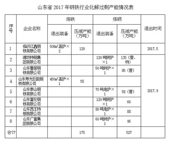 山东钢铁目标价？山东 钢铁  项目-图2