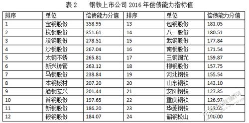 山东钢铁目标价？山东 钢铁  项目-图1