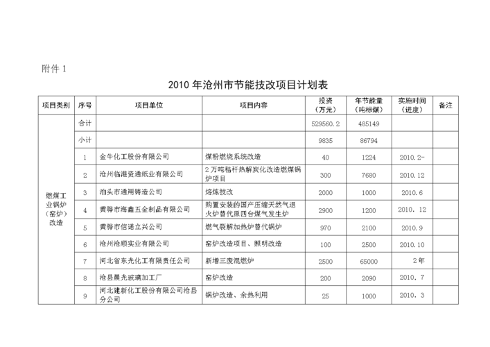 技改是什么？改善项目简称-图2