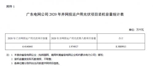 怎么查当地可接入光伏容量？查电网项目-图2