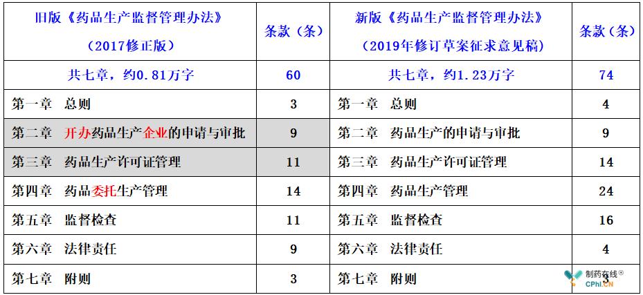 药品注册审批过程中基于什么启动药品注册核查检验？药品项目核查-图3