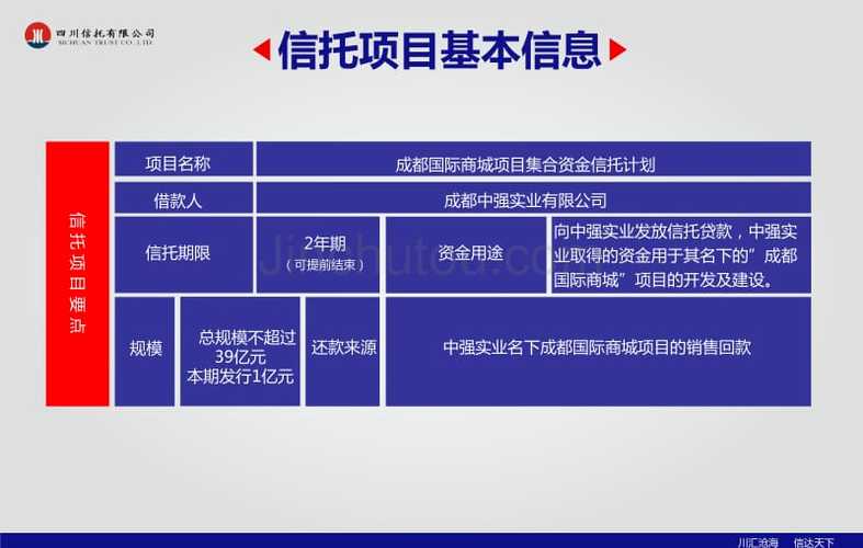 四川眉山信托产品？地产信托项目-图2