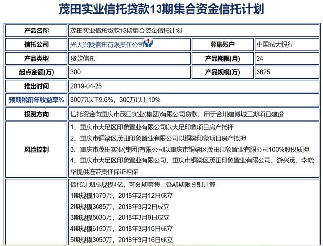 四川眉山信托产品？地产信托项目-图1