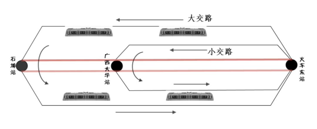 交路在地铁中的作用？地铁项目用途-图3