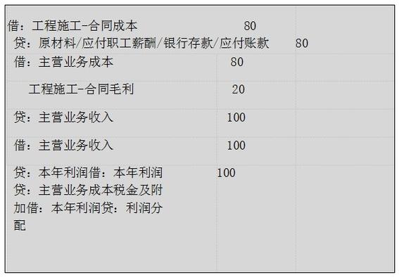 房地产企业如何结转主营业务成本？结转项目面积-图1