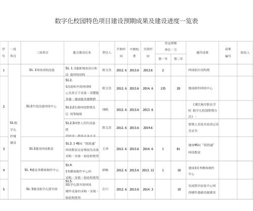 预期进展什么意思？项目预期进展-图1