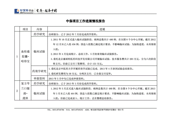 预期进展什么意思？项目预期进展-图3