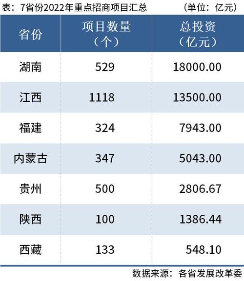 江西5万亿项目？参加万亿项目-图1