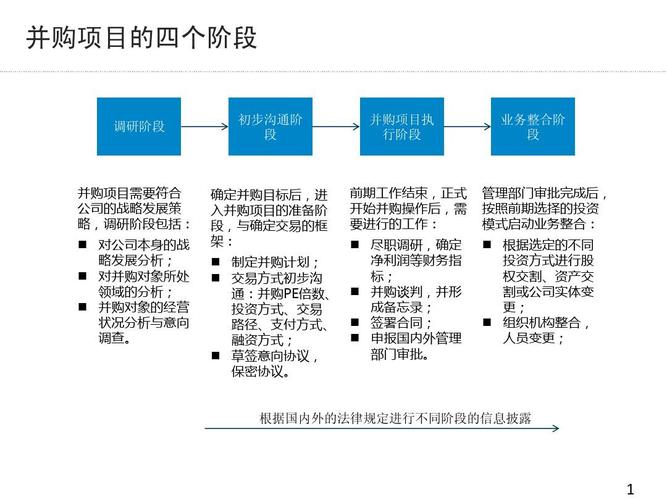 企业并购中怎样进行财务整合？并购项目财务-图3