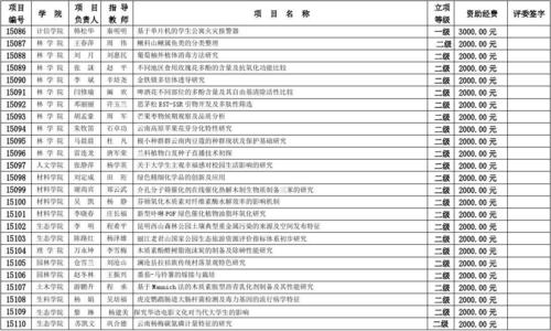 研究生课题经费来源怎么写？基金 项目 来源-图2