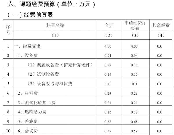 研究生课题经费来源怎么写？基金 项目 来源-图3