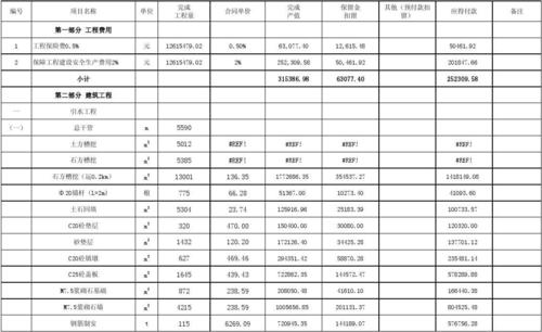 bt项目资金占用费怎么算？bt项目5%-图3