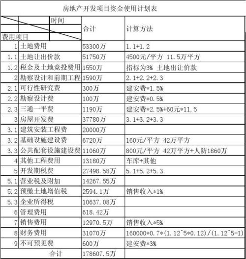 bt项目资金占用费怎么算？bt项目5%-图2