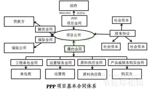 B0T项目还能做吗？bot项目上市-图3