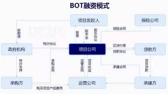 B0T项目还能做吗？bot项目上市-图2