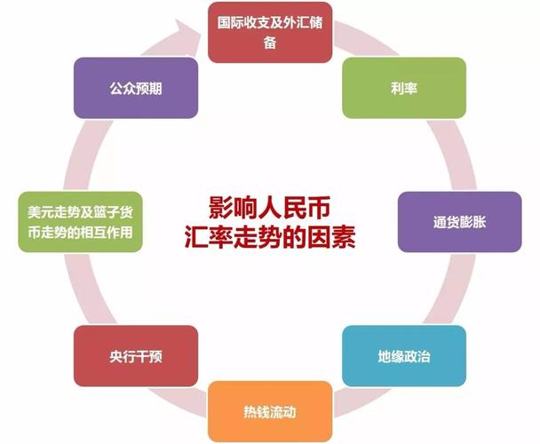 外币货币性项目，非货币性项目有啥区别？麻烦给举几个例子？外汇的项目-图1