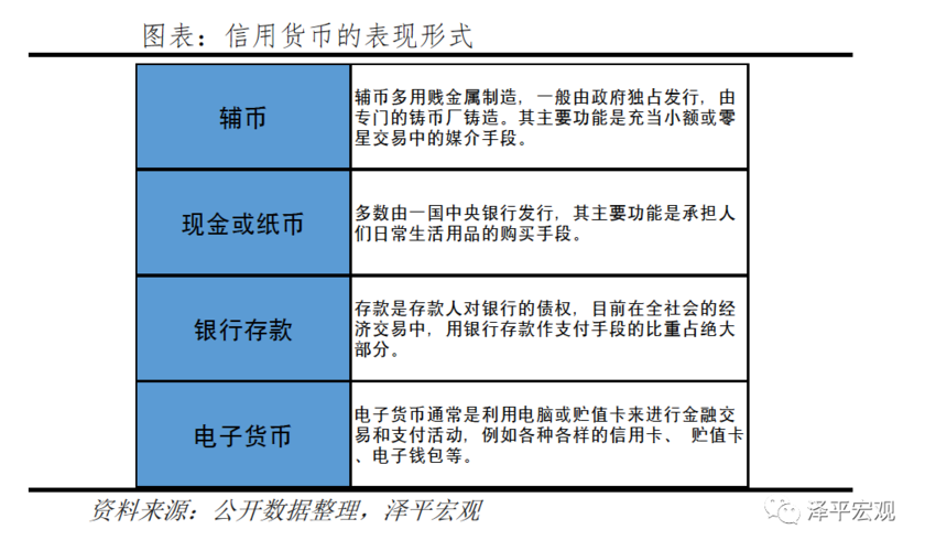 外币货币性项目，非货币性项目有啥区别？麻烦给举几个例子？外汇的项目-图3