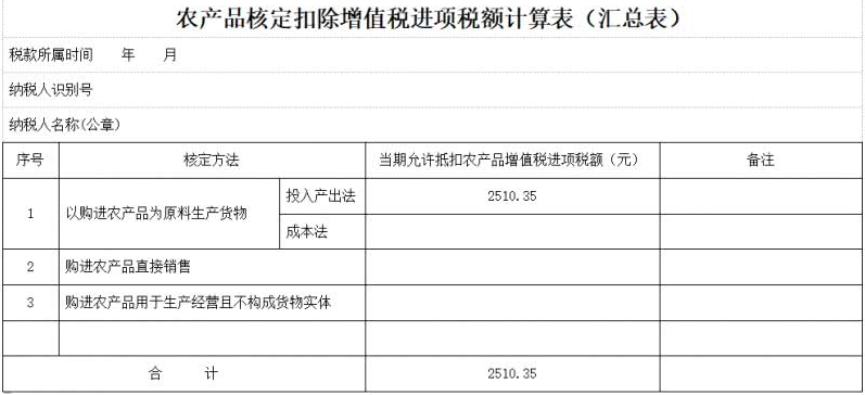 收购粮食如何缴纳增值税？项目收购 税务-图1