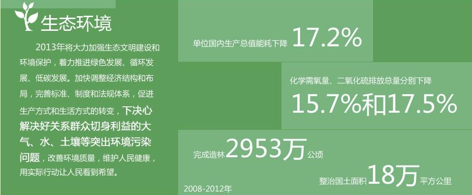 保护环境的设施五条以上？环境计量项目-图3