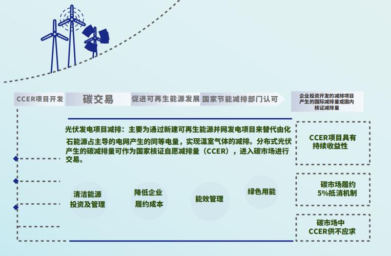 碳汇交易和ccer交易区别？国内ccer项目-图3