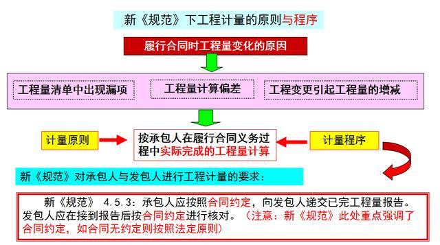 BT工程如何计量与计价过程，并说明市政工程与公路工程的区别有哪些？市政bt项目-图1