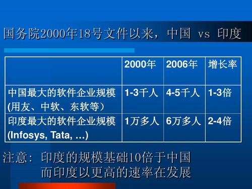 印度在我国有哪些企业？ioc项目投资-图3