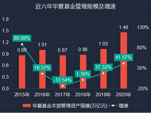 华夏基金投资哪些项目？基金 产业项目-图2