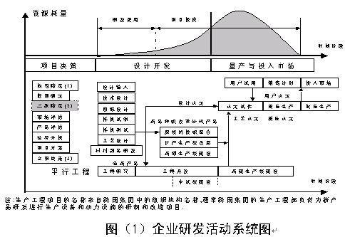 研发的项目类别指哪几类？研发项目领域-图3