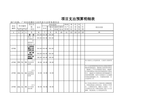 基本支出和项目支出的区别？普通项目支出-图3