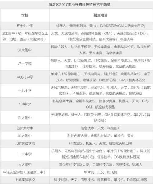 高考特招项目有哪些？特国项目-图2