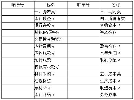 存货包括哪些科目？存货 项目 包括-图3