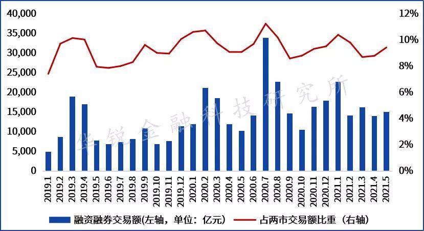 证券公司融资比例是多少？融资项目 总数-图2