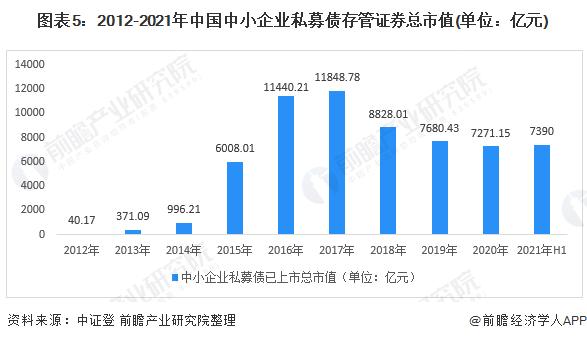 证券公司融资比例是多少？融资项目 总数-图1