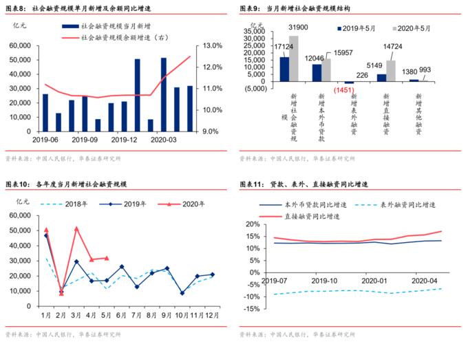 证券公司融资比例是多少？融资项目 总数-图3