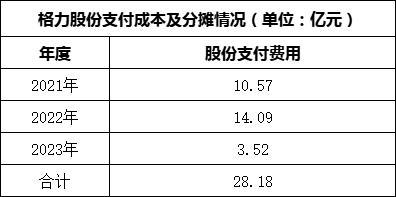 股份支付和分红有什么区别？支付项目分红-图1