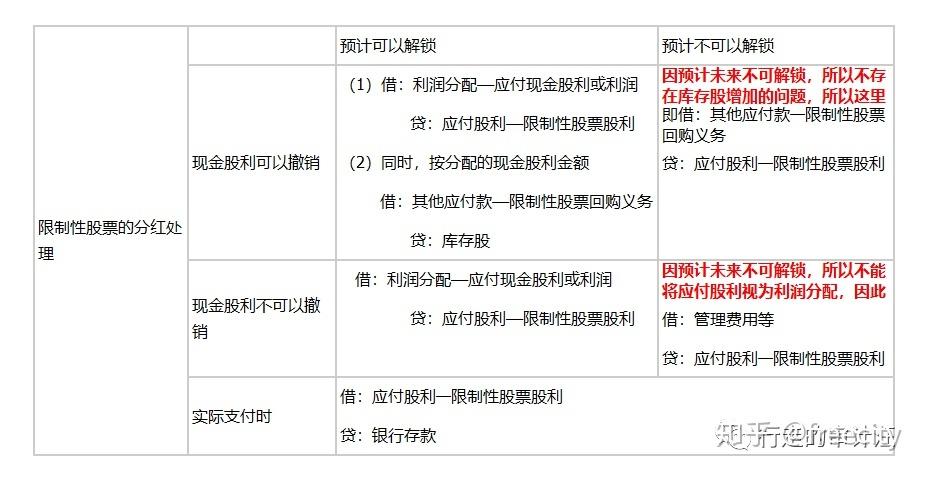 股份支付和分红有什么区别？支付项目分红-图3