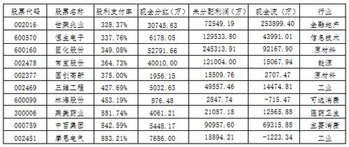 股份支付和分红有什么区别？支付项目分红-图2