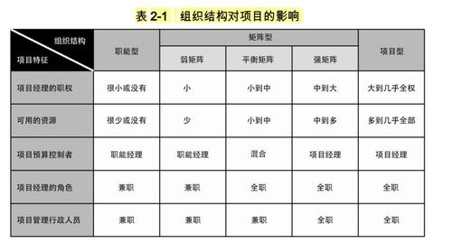 事业编项目编岗位编区别？项目存续收入-图1