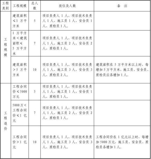 事业编项目编岗位编区别？项目存续收入-图2