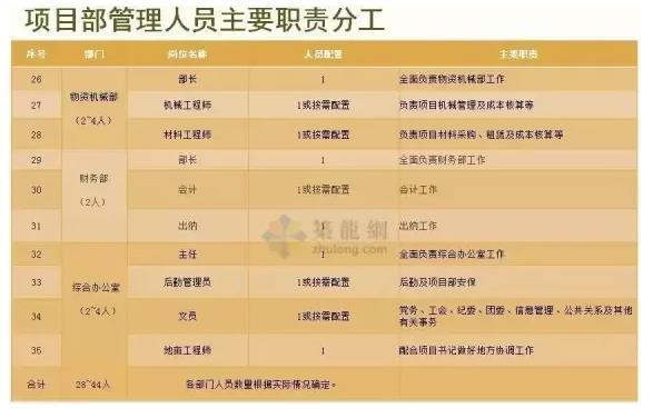 事业编项目编岗位编区别？项目存续收入-图3