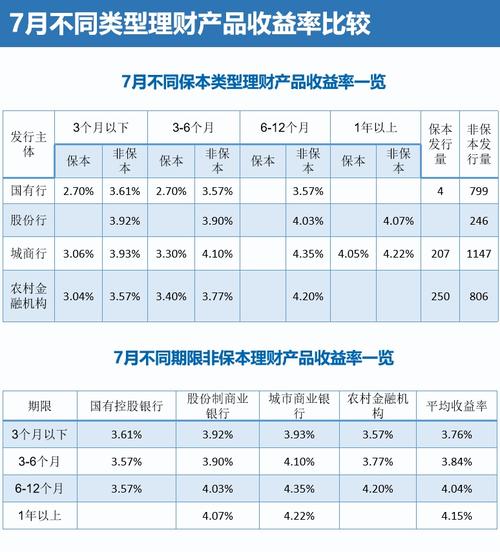 银行的理财产品复利的有哪些？快速理财项目-图3