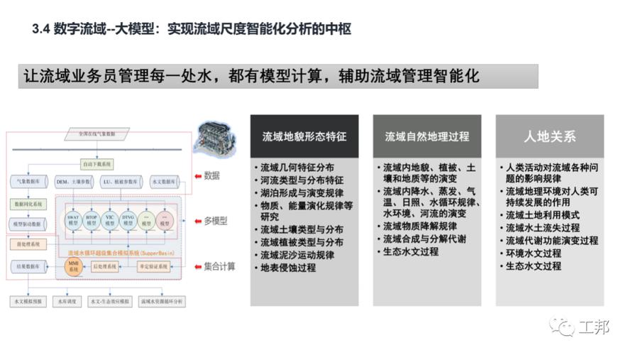 黄河流域数字经济发展？智慧流域项目-图2