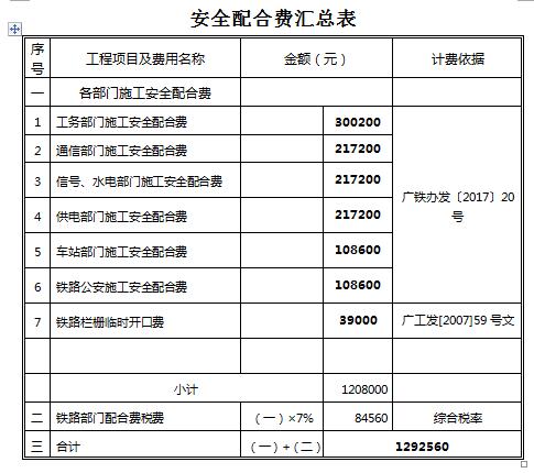 保通费包括什么内容？规范公司项目-图1