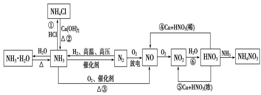 取向硅钢冶炼过程中RH炉是增氮还是减氮？取向硅钢项目-图3