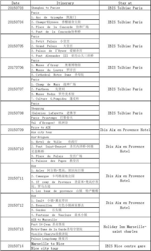 法国出差必备清单？法国短期项目-图1